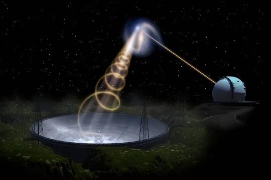 The Wow! Signal (Top 10 Alien Civilization Evidence)